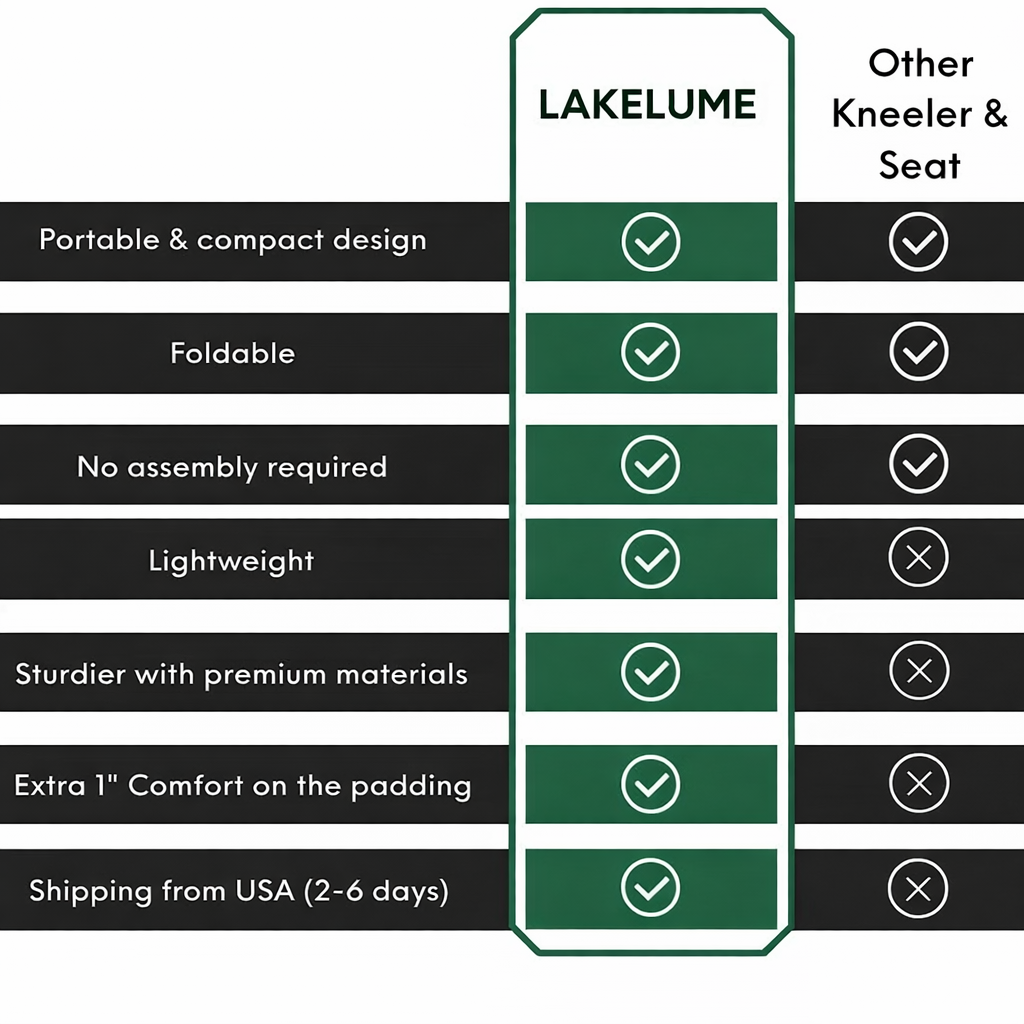 Multifunctional Kneeler & Seat PRO